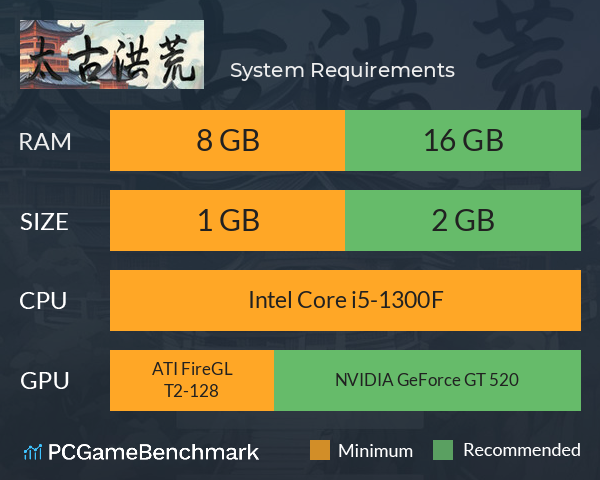 太古洪荒 System Requirements PC Graph - Can I Run 太古洪荒 太古洪荒 System Requirements PC Graph - Can I Run 太古洪荒
