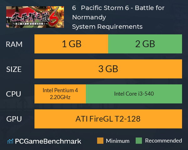 太平洋之嵐6 ～ 史上最大的激戰諾曼第攻防戰! Pacific Storm 6 - Battle for Normandy System Requirements PC Graph - Can I Run 太平洋之嵐6 ～ 史上最大的激戰諾曼第攻防戰! Pacific Storm 6 - Battle for Normandy