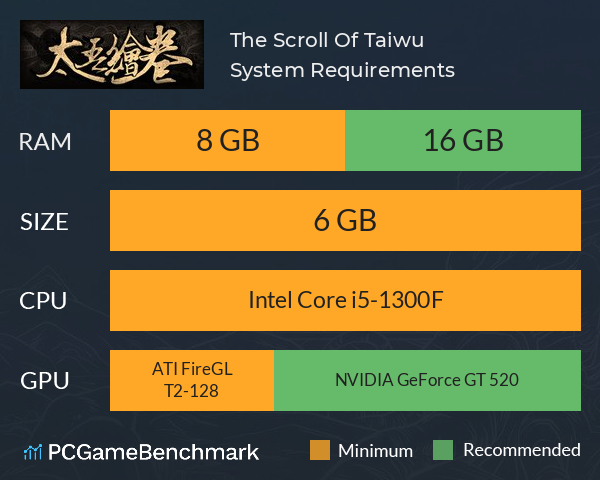 太吾绘卷 The Scroll Of Taiwu System Requirements PC Graph - Can I Run 太吾绘卷 The Scroll Of Taiwu