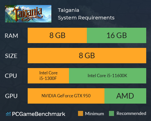 Taigania System Requirements PC Graph - Can I Run Taigania Taigania System Requirements PC Graph - Can I Run Taigania