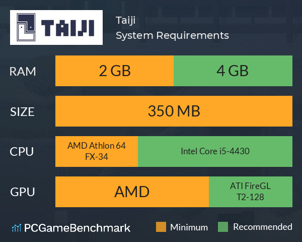 Taiji System Requirements PC Graph - Can I Run Taiji