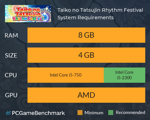 Taiko no Tatsujin: Rhythm Festival System Requirements PC Graph - Can I Run Taiko no Tatsujin: Rhythm Festival Taiko no Tatsujin: Rhythm Festival System Requirements PC Graph - Can I Run Taiko no Tatsujin: Rhythm Festival