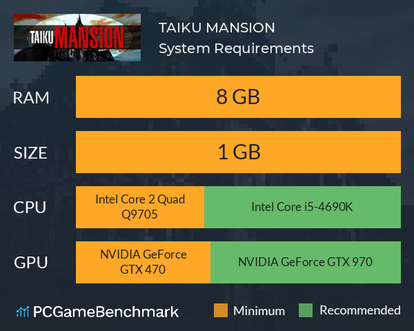 TAIKU MANSION System Requirements PC Graph - Can I Run TAIKU MANSION TAIKU MANSION System Requirements PC Graph - Can I Run TAIKU MANSION