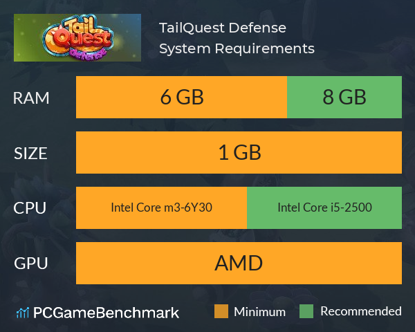 TailQuest: Defense System Requirements PC Graph - Can I Run TailQuest: Defense