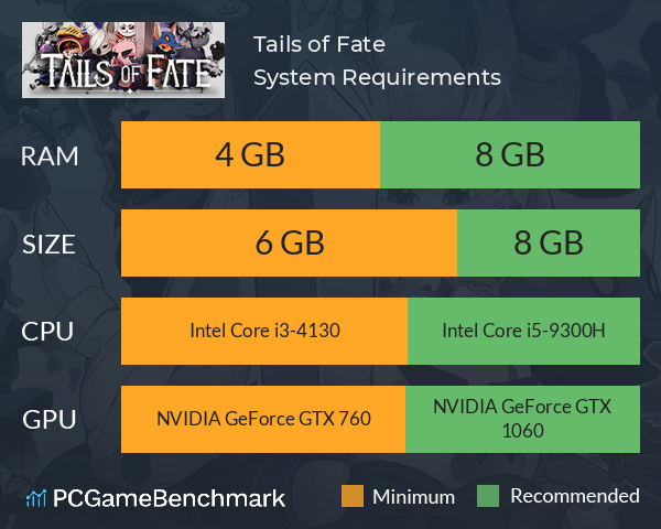 Tails of Fate System Requirements PC Graph - Can I Run Tails of Fate Tails of Fate System Requirements PC Graph - Can I Run Tails of Fate