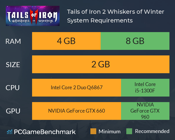 Tails of Iron 2: Whiskers of Winter System Requirements PC Graph - Can I Run Tails of Iron 2: Whiskers of Winter
