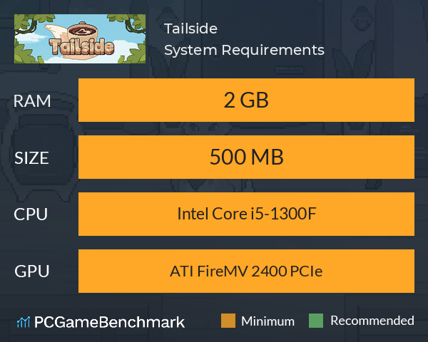 Tailside System Requirements PC Graph - Can I Run Tailside