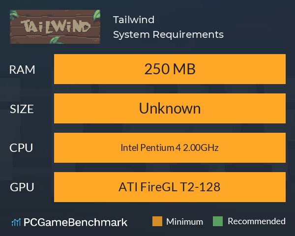 Tailwind System Requirements PC Graph - Can I Run Tailwind
