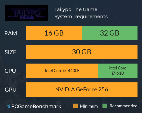 Tailypo: The Game System Requirements PC Graph - Can I Run Tailypo: The Game Tailypo: The Game System Requirements PC Graph - Can I Run Tailypo: The Game