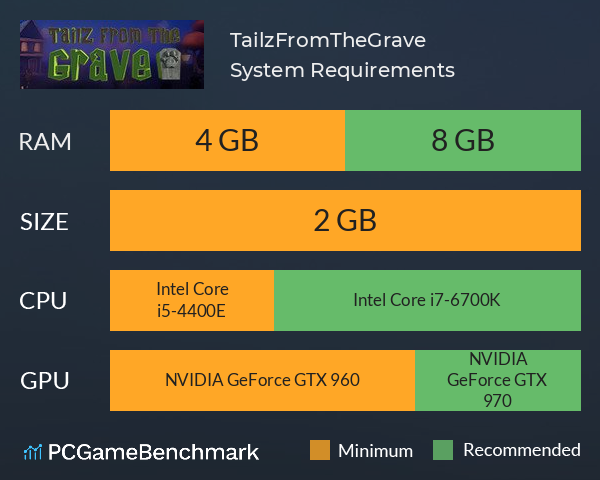 TailzFromTheGrave System Requirements PC Graph - Can I Run TailzFromTheGrave