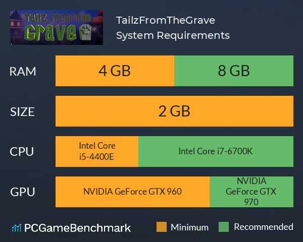 TailzFromTheGrave System Requirements PC Graph - Can I Run TailzFromTheGrave TailzFromTheGrave System Requirements PC Graph - Can I Run TailzFromTheGrave