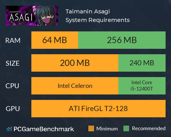 Taimanin Asagi System Requirements PC Graph - Can I Run Taimanin Asagi