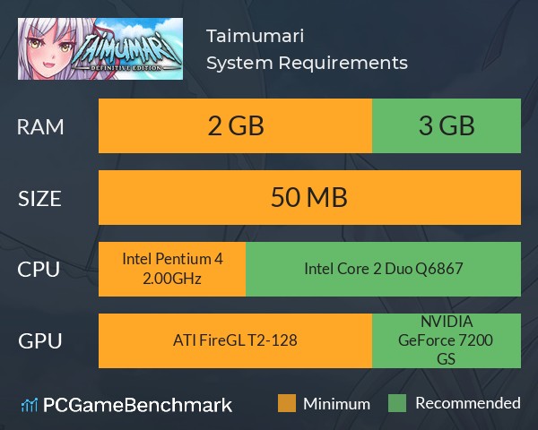 Taimumari System Requirements PC Graph - Can I Run Taimumari Taimumari System Requirements PC Graph - Can I Run Taimumari