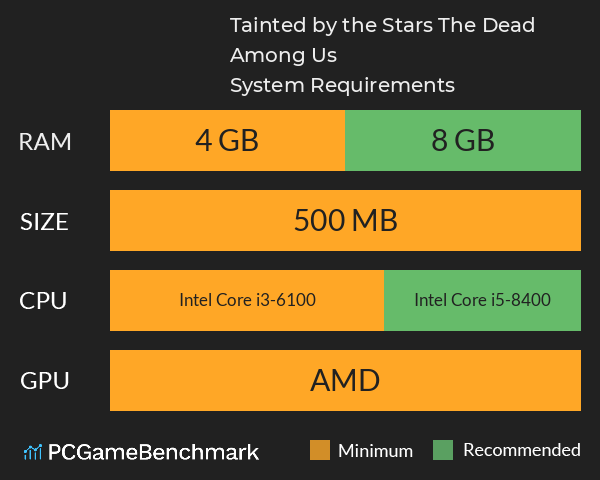 Tainted by the Stars: The Dead Among Us System Requirements PC Graph - Can I Run Tainted by the Stars: The Dead Among Us Tainted by the Stars: The Dead Among Us System Requirements PC Graph - Can I Run Tainted by the Stars: The Dead Among Us