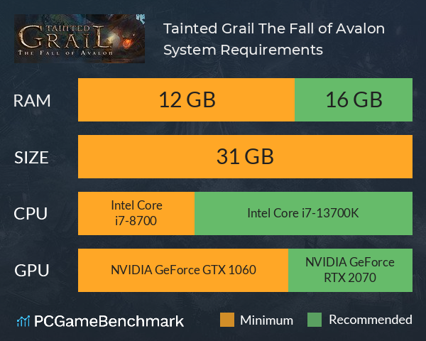 Tainted Grail: The Fall of Avalon System Requirements PC Graph - Can I Run Tainted Grail: The Fall of Avalon