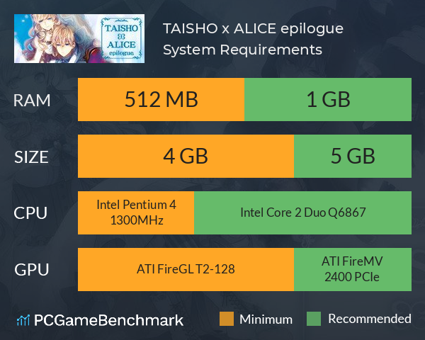 TAISHO x ALICE epilogue System Requirements PC Graph - Can I Run TAISHO x ALICE epilogue TAISHO x ALICE epilogue System Requirements PC Graph - Can I Run TAISHO x ALICE epilogue