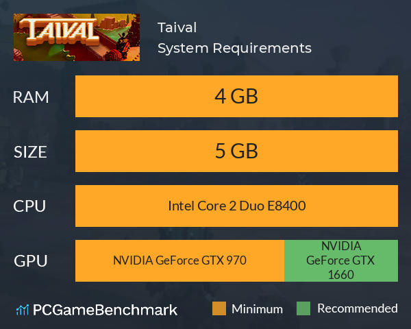 Taival System Requirements PC Graph - Can I Run Taival Taival System Requirements PC Graph - Can I Run Taival