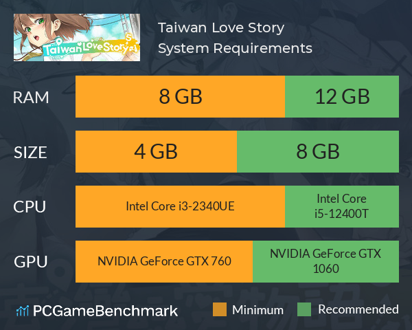 Taiwan Love Story⁵ System Requirements PC Graph - Can I Run Taiwan Love Story⁵ Taiwan Love Story⁵ System Requirements PC Graph - Can I Run Taiwan Love Story⁵