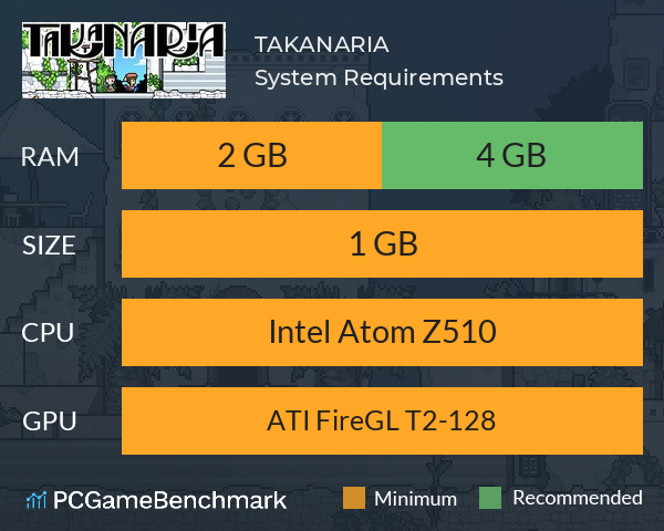TAKANARIA System Requirements PC Graph - Can I Run TAKANARIA TAKANARIA System Requirements PC Graph - Can I Run TAKANARIA