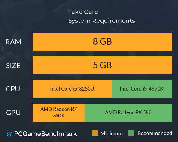 Take Care System Requirements PC Graph - Can I Run Take Care Take Care System Requirements PC Graph - Can I Run Take Care
