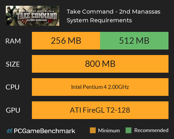Take Command - 2nd Manassas System Requirements PC Graph - Can I Run Take Command - 2nd Manassas