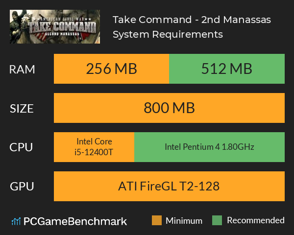 Take Command - 2nd Manassas System Requirements PC Graph - Can I Run Take Command - 2nd Manassas