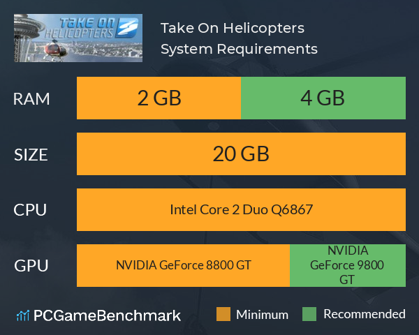 Take On Helicopters System Requirements PC Graph - Can I Run Take On Helicopters