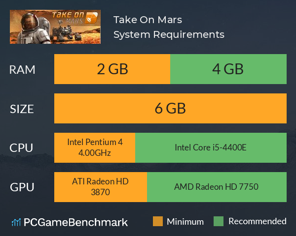 Take On Mars System Requirements PC Graph - Can I Run Take On Mars