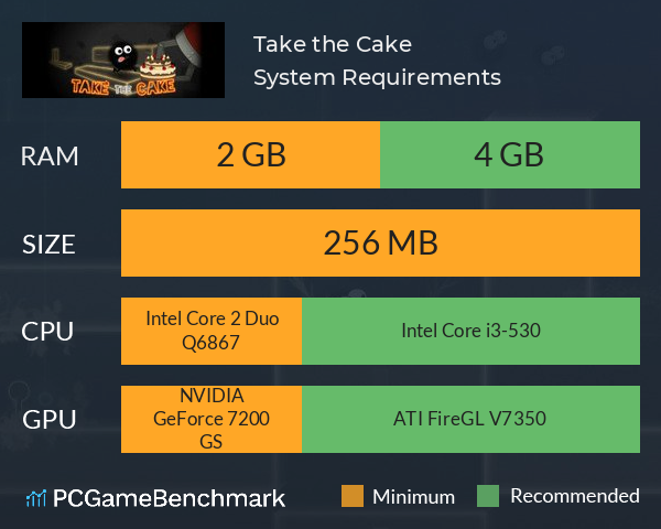 Take the Cake System Requirements PC Graph - Can I Run Take the Cake