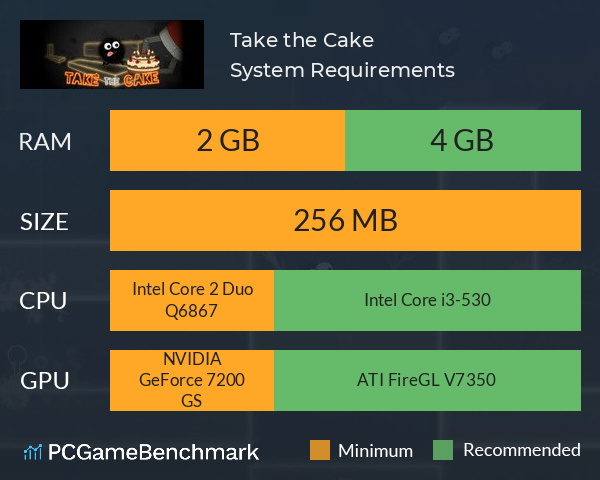 Take the Cake System Requirements PC Graph - Can I Run Take the Cake Take the Cake System Requirements PC Graph - Can I Run Take the Cake