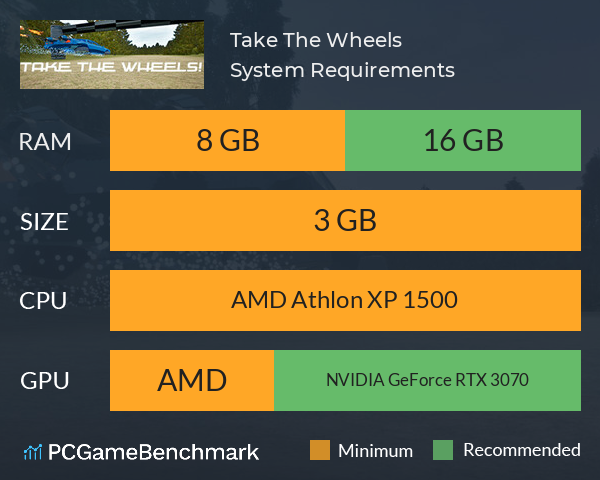 Take The Wheels! System Requirements PC Graph - Can I Run Take The Wheels! Take The Wheels! System Requirements PC Graph - Can I Run Take The Wheels!