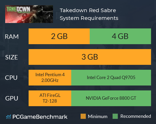 Takedown: Red Sabre System Requirements PC Graph - Can I Run Takedown: Red Sabre