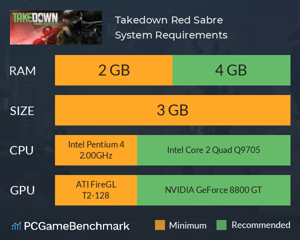 Takedown: Red Sabre System Requirements PC Graph - Can I Run Takedown: Red Sabre Takedown: Red Sabre System Requirements PC Graph - Can I Run Takedown: Red Sabre