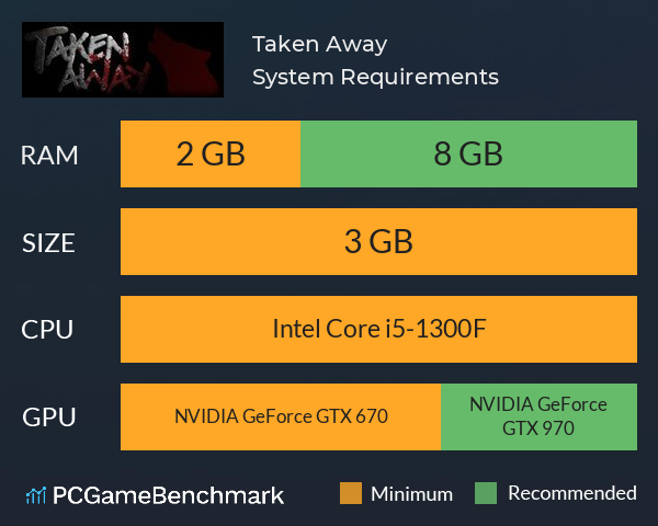 Taken Away System Requirements PC Graph - Can I Run Taken Away