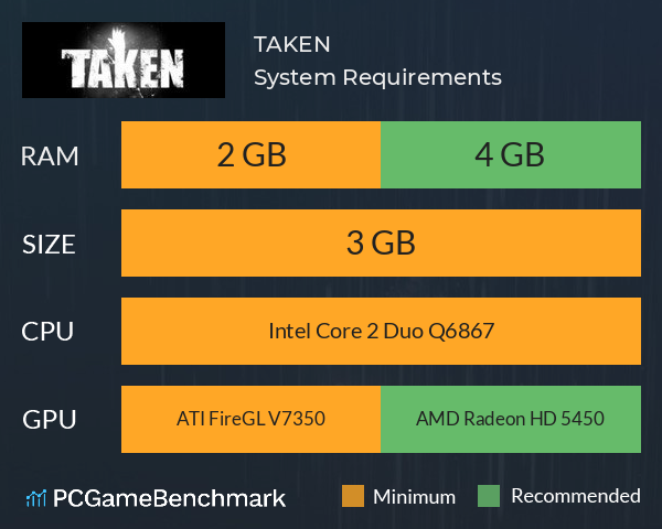 TAKEN System Requirements PC Graph - Can I Run TAKEN