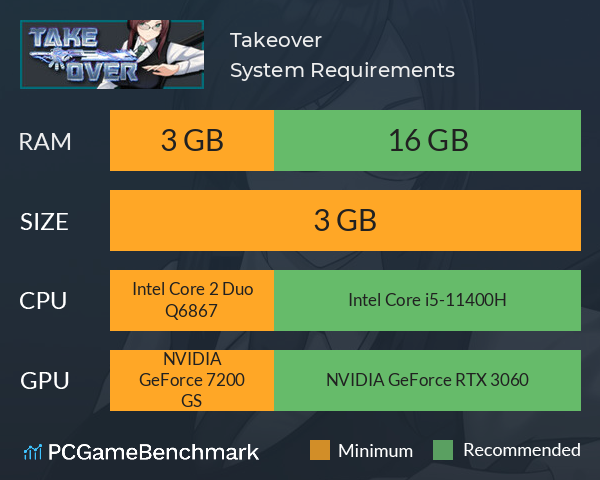 Takeover System Requirements PC Graph - Can I Run Takeover Takeover System Requirements PC Graph - Can I Run Takeover
