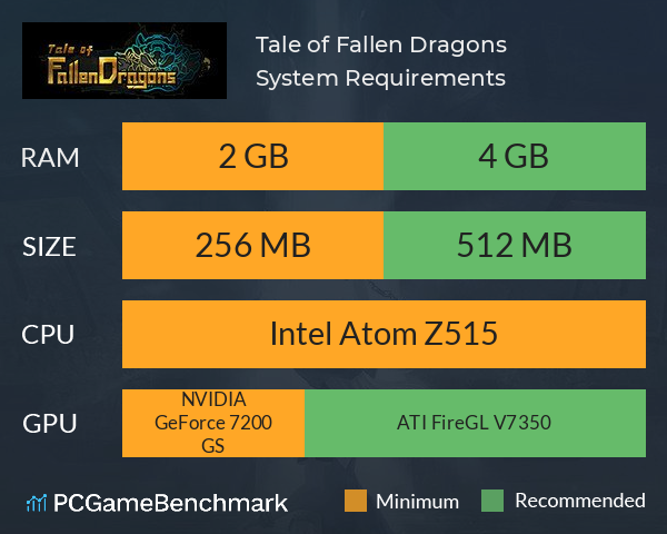 Tale of Fallen Dragons System Requirements PC Graph - Can I Run Tale of Fallen Dragons