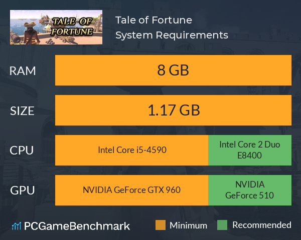 Tale of Fortune System Requirements PC Graph - Can I Run Tale of Fortune Tale of Fortune System Requirements PC Graph - Can I Run Tale of Fortune