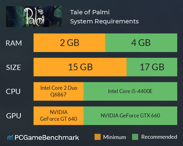 Tale of Palmi System Requirements PC Graph - Can I Run Tale of Palmi