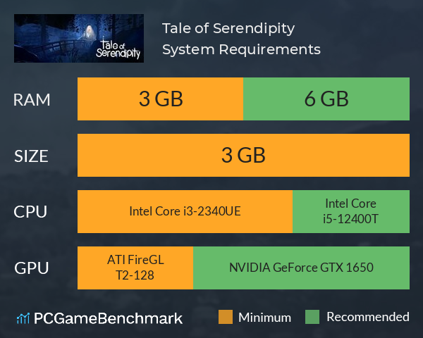Tale of Serendipity System Requirements PC Graph - Can I Run Tale of Serendipity