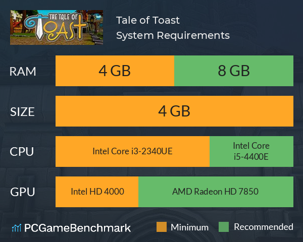 Tale of Toast System Requirements PC Graph - Can I Run Tale of Toast