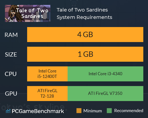 Tale of Two Sardines System Requirements PC Graph - Can I Run Tale of Two Sardines Tale of Two Sardines System Requirements PC Graph - Can I Run Tale of Two Sardines