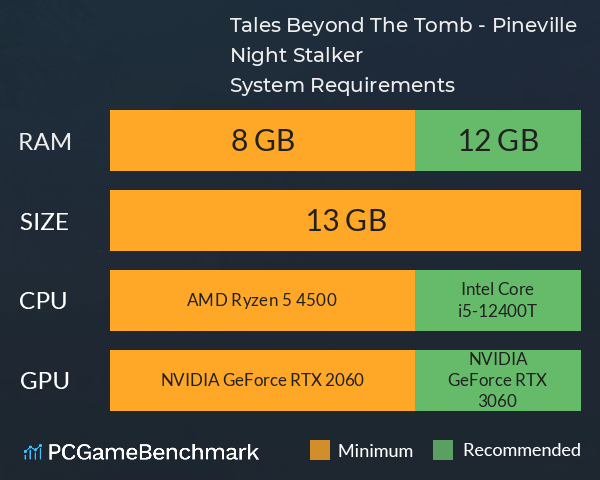 Tales Beyond The Tomb - Pineville Night Stalker System Requirements PC Graph - Can I Run Tales Beyond The Tomb - Pineville Night Stalker Tales Beyond The Tomb - Pineville Night Stalker System Requirements PC Graph - Can I Run Tales Beyond The Tomb - Pineville Night Stalker