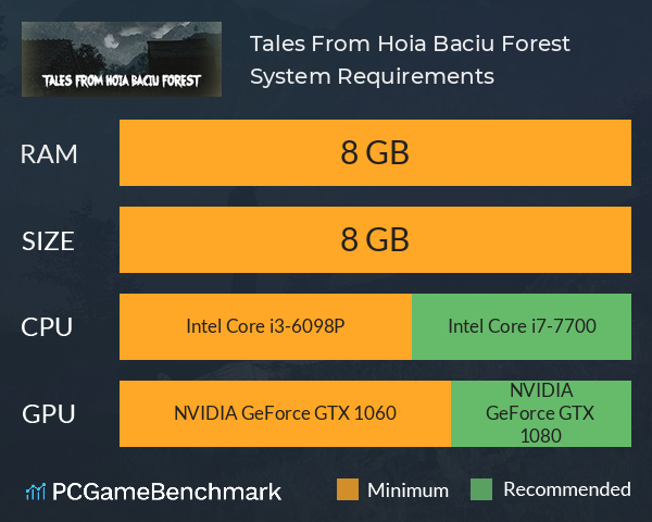 Tales From Hoia Baciu Forest System Requirements PC Graph - Can I Run Tales From Hoia Baciu Forest Tales From Hoia Baciu Forest System Requirements PC Graph - Can I Run Tales From Hoia Baciu Forest