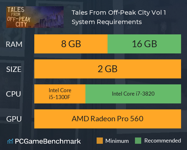 Tales From Off-Peak City Vol. 1 System Requirements PC Graph - Can I Run Tales From Off-Peak City Vol. 1