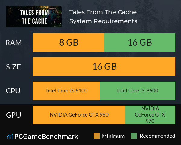 Tales From The Cache System Requirements PC Graph - Can I Run Tales From The Cache
