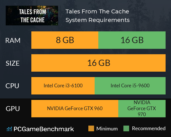 Tales From The Cache System Requirements PC Graph - Can I Run Tales From The Cache Tales From The Cache System Requirements PC Graph - Can I Run Tales From The Cache