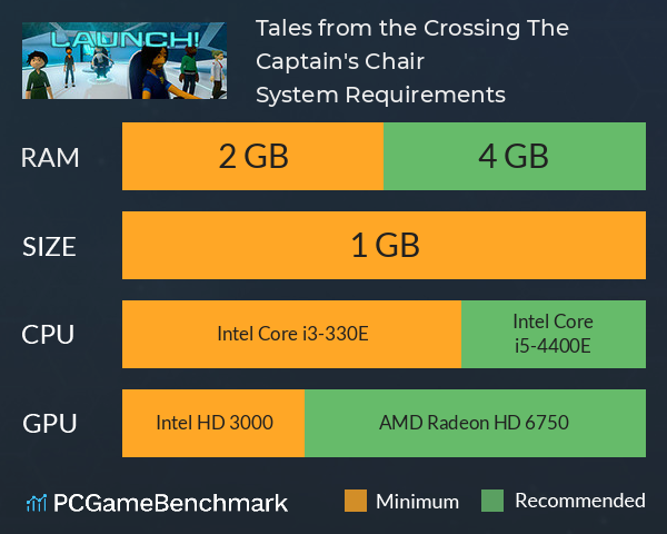 Tales from the Crossing: The Captain's Chair System Requirements PC Graph - Can I Run Tales from the Crossing: The Captain's Chair Tales from the Crossing: The Captain's Chair System Requirements PC Graph - Can I Run Tales from the Crossing: The Captain's Chair