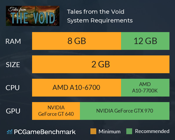 Tales from the Void System Requirements PC Graph - Can I Run Tales from the Void