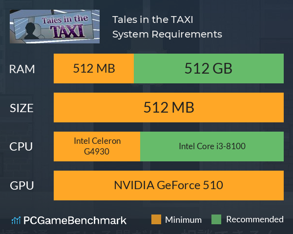 Tales in the TAXI System Requirements PC Graph - Can I Run Tales in the TAXI Tales in the TAXI System Requirements PC Graph - Can I Run Tales in the TAXI